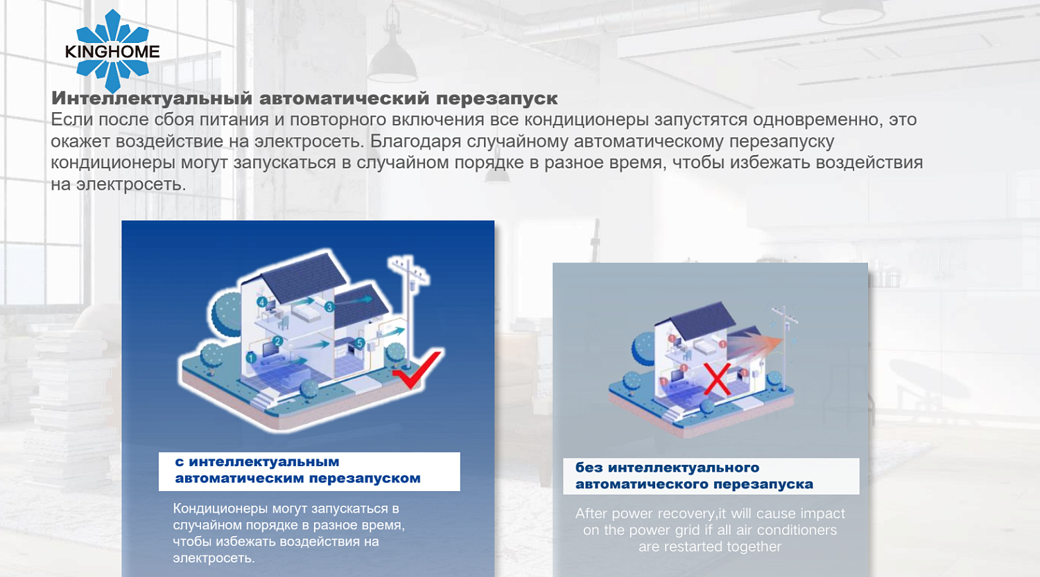 Внутренний блок сплит-системы KINGHOME Cosmo KWH24AWDXE-K6DNA3A/I